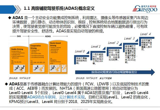 驾驶员辅助系统的 ADAS 产业链研究报告