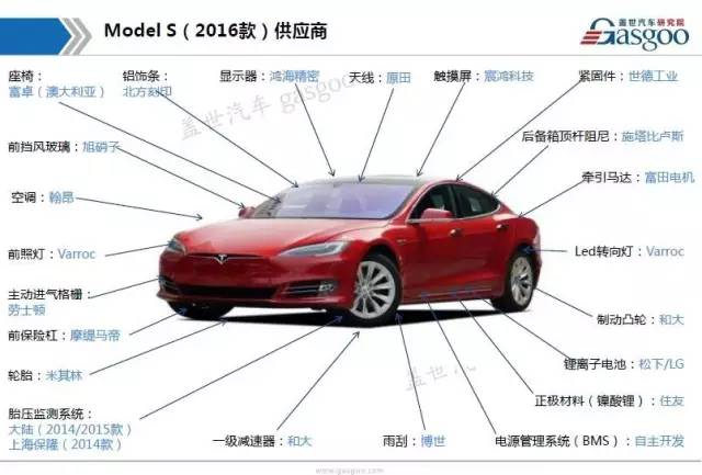 特斯拉Model S供应链产业图，揭开你不知道的内幕