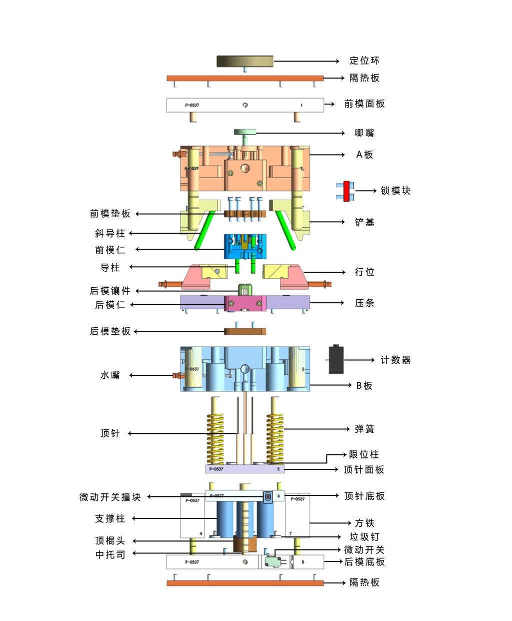 模具标示图(压缩).jpg